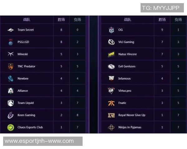 2026电竞新闻深入分析RNG战队在DOTA2中的节奏掌控与战术布局 2026电竞新闻深入分析RNG战队在DOTA2中的节奏掌控与战术布局
